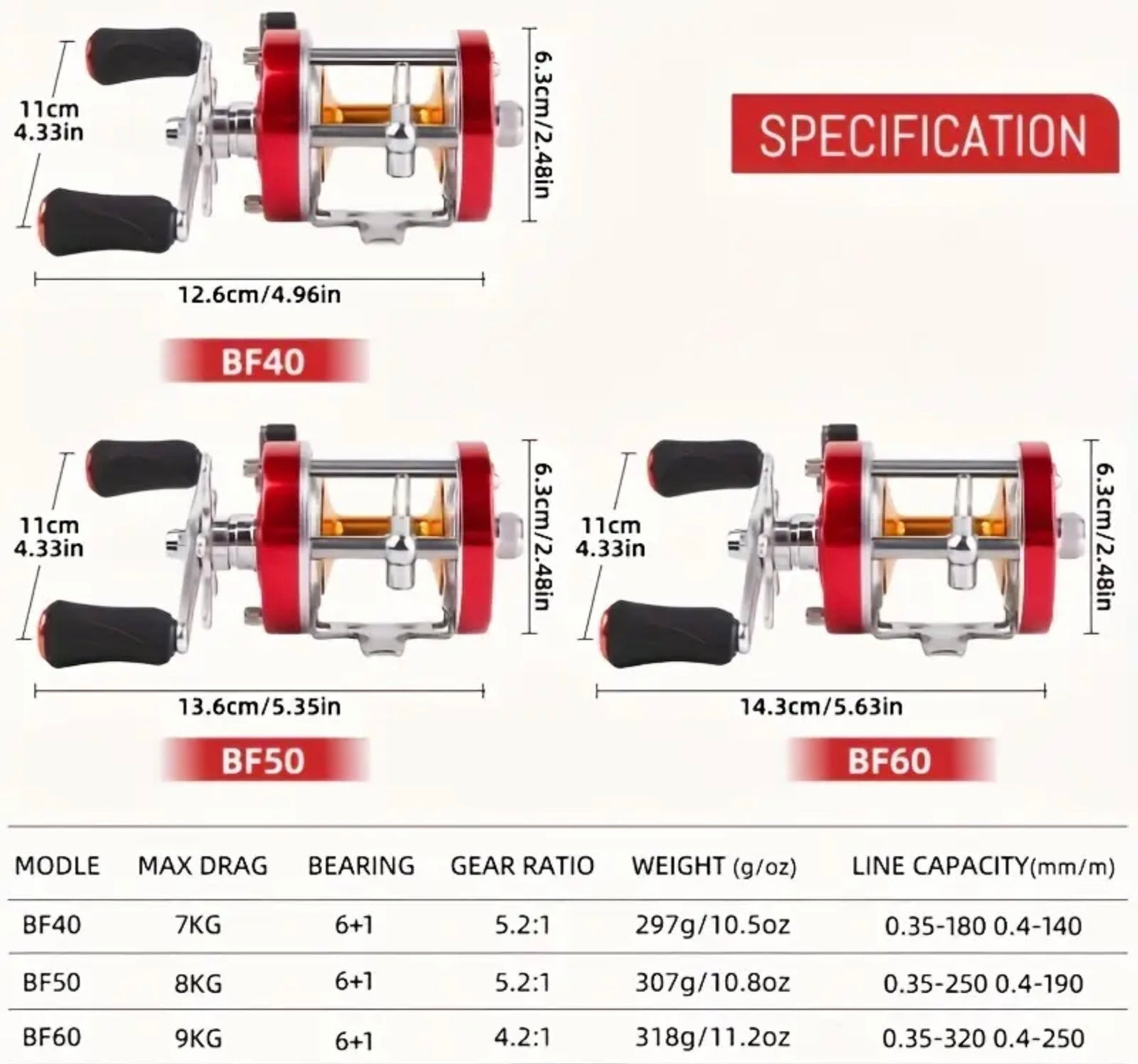 New With Box Reel 6+1BB Great for Beach Fishing and Casting With Level Wind.